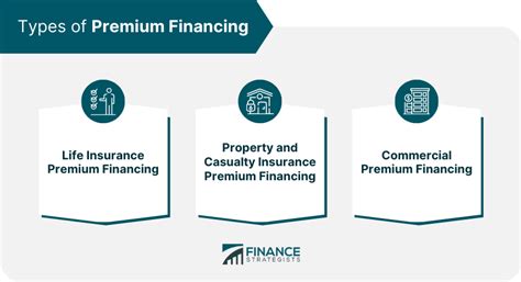 premium finance company definition